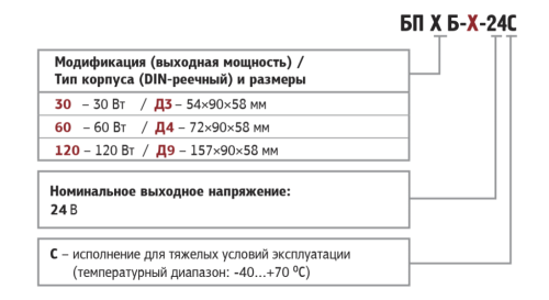 БП30Б-С, БП60Б-С, БП120Б-C блоки питания ОВЕН для тяжелых условий эксплуатации