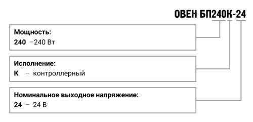 БП240К блок питания ОВЕН для ПЛК и ответственных применений с интерфейсом Ethernet