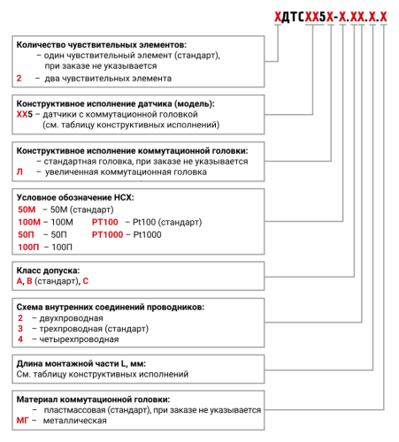 ДТСхх5 термосопротивления с коммутационной головкой ОВЕН от официального дилера