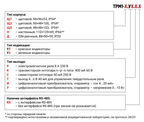 ТРМ1 обновленный одноканальный измеритель-регулятор с RS-485 ОВЕН от официального дилера