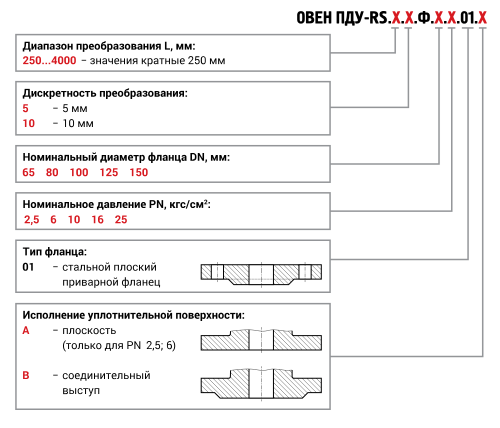 ПДУ-RS цифровой поплавковый уровнемер с интерфейсом RS-485 с фланцевым присоединением в соответствии с ГОСТ 33259-2015