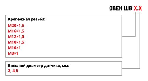 Штуцер врезной ШВ для фиксации глубины погружения датчика температуры