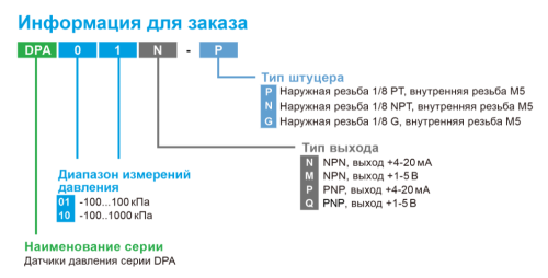 Датчики Delta Electronics DPA / DPB - Цифровые датчики (преобразователи) давления воздуха