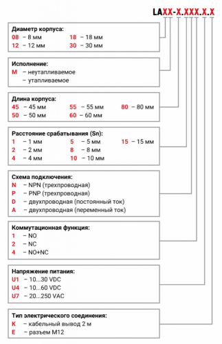 Бесконтактные индуктивные датчики KIPPRIBOR серии LA