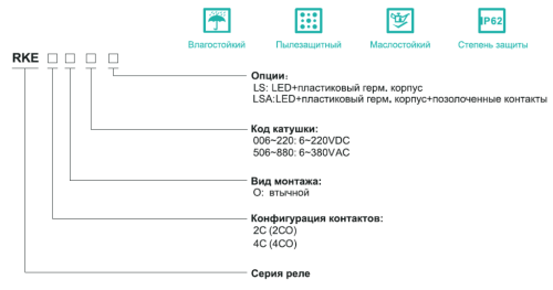 Герметичные силовые реле Shenler серии RKE 2CO (7А) и 4CO (5А), IP62, влагостойкие, пылезащитные, маслостойкие от официального дилера