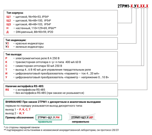 2ТРМ1 обновленный погодозависимый двухканальный регулятор с RS-485 ОВЕН от официального дилера