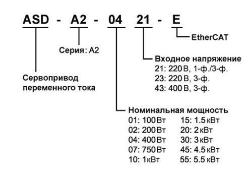 Блок управления Delta Electronics ASD-B3-E / ASD-A2-E с интерфейсом EtherCAT