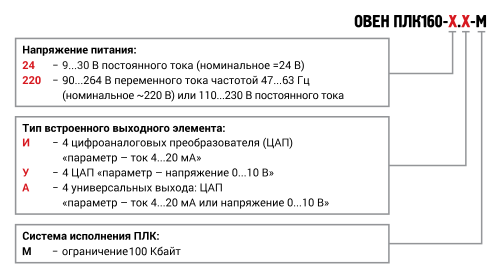 ПЛК160 [М02] программируемый контроллер для средних систем ОВЕН от официального дилера