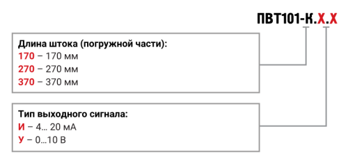ПВТ101 канальный датчик (преобразователь) влажности и температуры