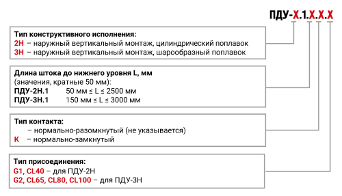 Одноуровневые поплавковые датчики уровня ОВЕН ПДУ с наружным монтажом 