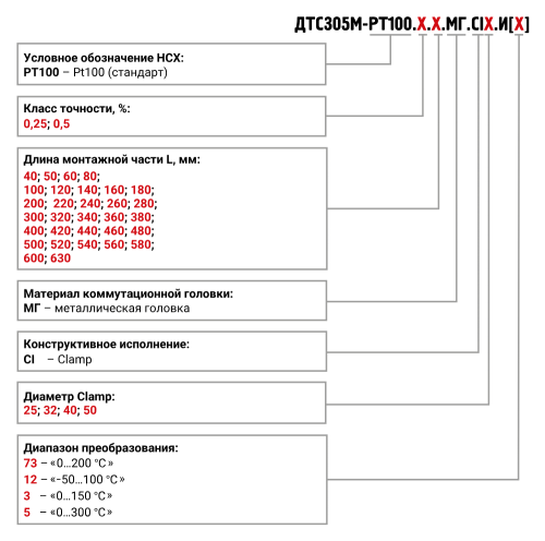 ДТС305М.И термопреобразователи сопротивления ОВЕН с присоединением CLAMP и с выходным сигналом 4…20 мА