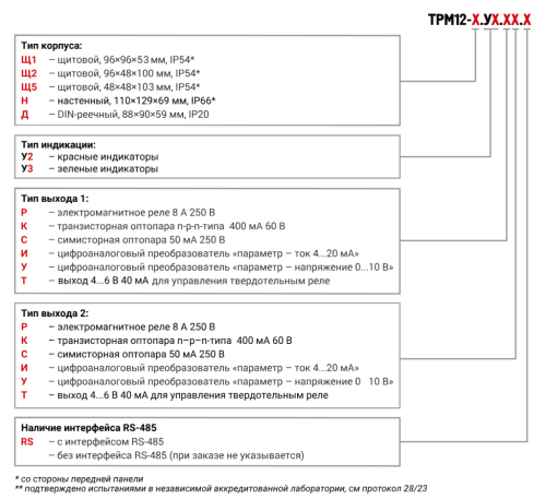 ТРМ12 обновленный ПИД-регулятор для задвижек с RS-485 ОВЕН от официального дилера