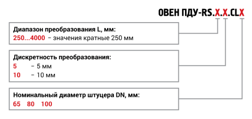 ПДУ-RS цифровой поплавковый уровнемер с интерфейсом RS-485 с присоединением типа CLAMP в соответствии с DIN 32676