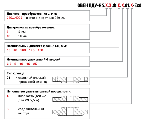 ПДУ-RS-EXD цифровой поплавковый уровнемер с интерфейсом RS-485 с фланцевым присоединением в соответствии с ГОСТ 33259-2015