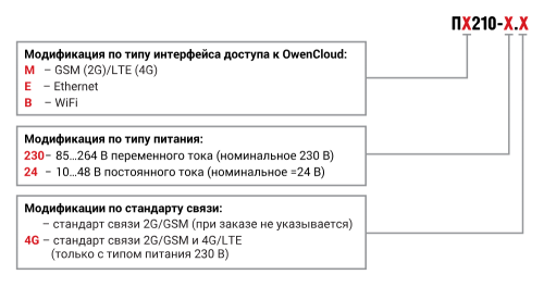 ПМ210, ПЕ210, ПВ210 сетевые шлюзы для доступа к сервису OwenCloud