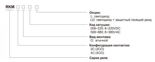 Миниатюрные реле общего назначения Shenler серии RKM 2CO (5А) и 4CO (3А), 250VAC от официального дилера