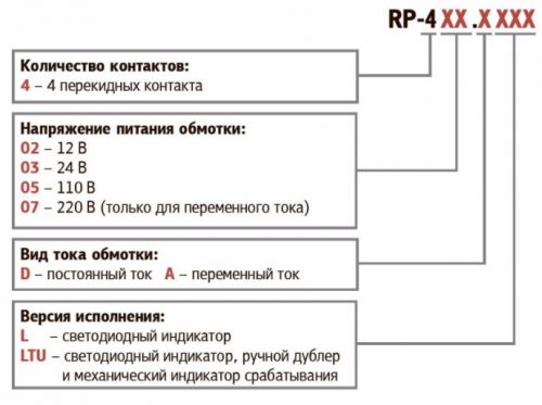 Промежуточные реле KIPPRIBOR серии RP общепромышленные (4-контактные)
