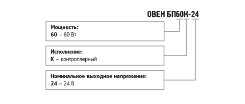 Блок питания для ПЛК и ответственных применений ОВЕН БП60К 
