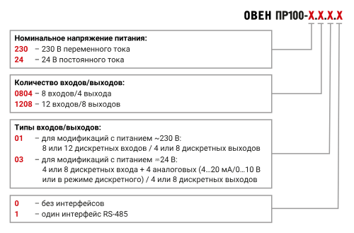 ПР100 компактное программируемое реле для локальных систем автоматизации ОВЕН от официального дилера