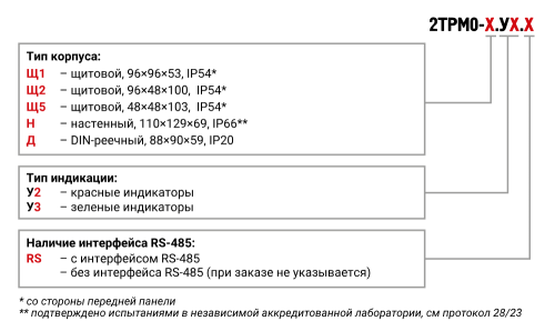 2ТРМ0 обновленный двухканальный измеритель с интерфейсом RS-485 ОВЕН от официального дилера