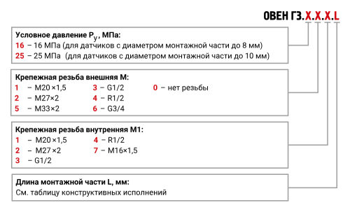 Гильза защитная ГЗ.16, ГЗ.25 сварная цилиндрическая для датчиков температуры диаметром 8 и 10 мм