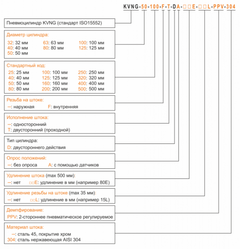 Пневмоцилиндры Kipvalve KVNG - Стандарт ISO15552