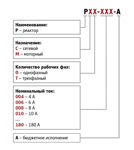 Моторные дроссели ОВЕН РМО и РМТ 