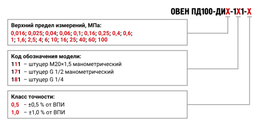 ПД100 модель 1х1 датчик преобразователь избыточного давления измерительный для объектов ЖКХ