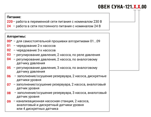 СУНА-121 контроллер для управления насосами ОВЕН от официального дилера