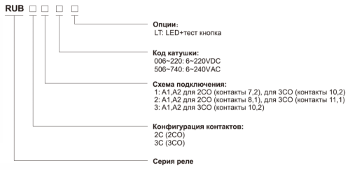 Реле общего назначения Shenler серии RUB 2CO (10А), 3CO (10А), с блокируемой тест-кнопкой от официального дилера