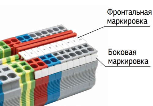 Маркировка клемм MTS Meyertec