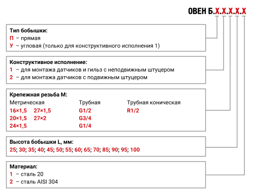 Бобышка Б.П(У).1 и Б.П.2 закладная деталь для установки защитных гильз и датчиков температуры