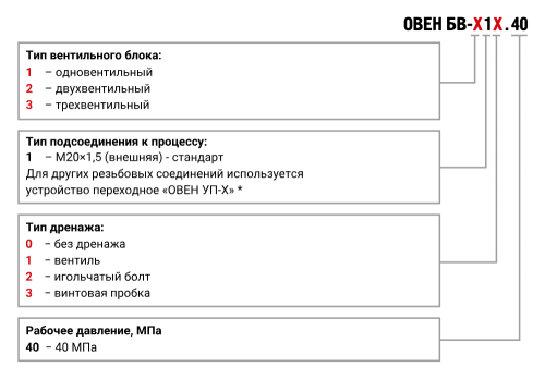Блоки вентильные БВ для безопасного монтажа/демонтажа датчиков, преобразователей давления
