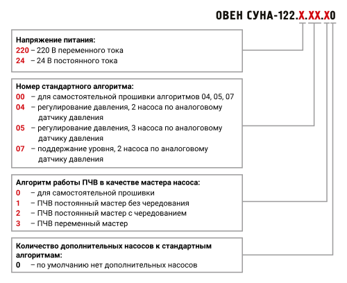 СУНА-122 контроллер для каскадного управления насосами совместно с преобразователем частоты ОВЕН от официального дилера