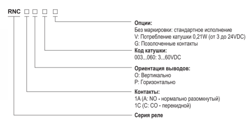 Интерфейсные реле Shenler серии RNC 1CO 6A(250VAC) от официального дилера