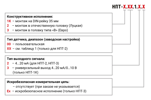 НПТ линейка нормирующих преобразователей для термометров сопротивления и термопар от официального дилера