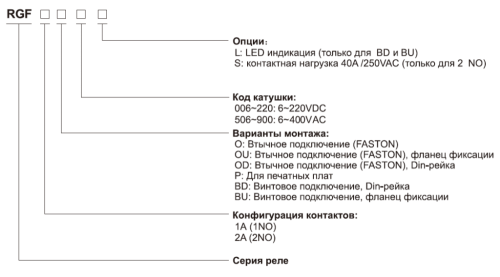 Силовые реле Shenler серии RGF 1NO (30А), 2NO (25/40А) от официального дилера