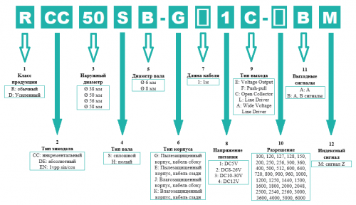 Энкодеры, cерия RCC50S